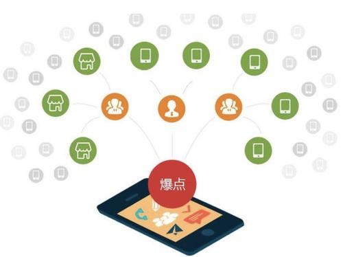 桦甸为什么越来越多的企业通过软文营销来引流